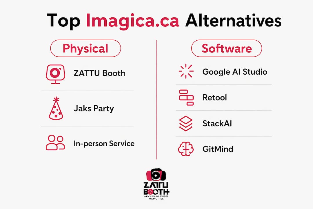 Infographic comparing physical vs software alternatives