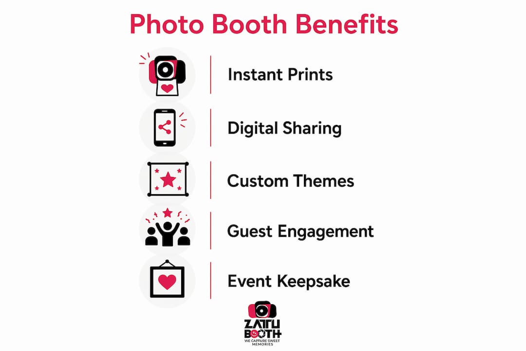 Infographic showing benefits of Sweet Sixteen photo booths