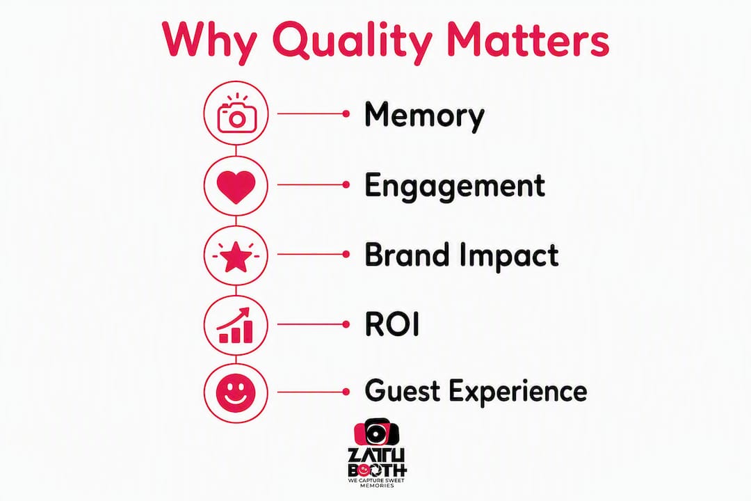 Infographic showing key reasons for quality event photography