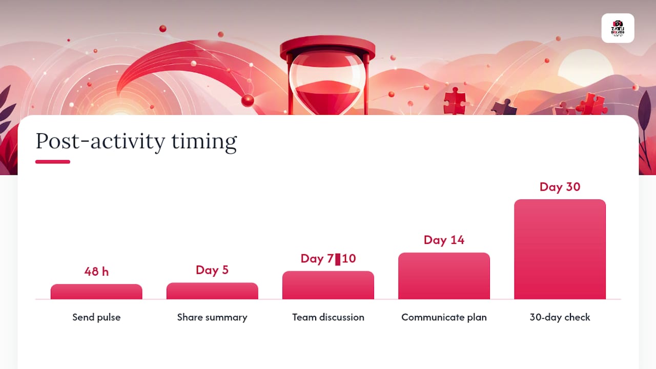 How do you make activities stick with pulse surveys? — overview diagram